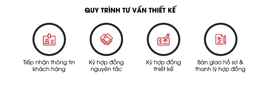 quy-trinh-tu-van-thiet-ke-toki-design